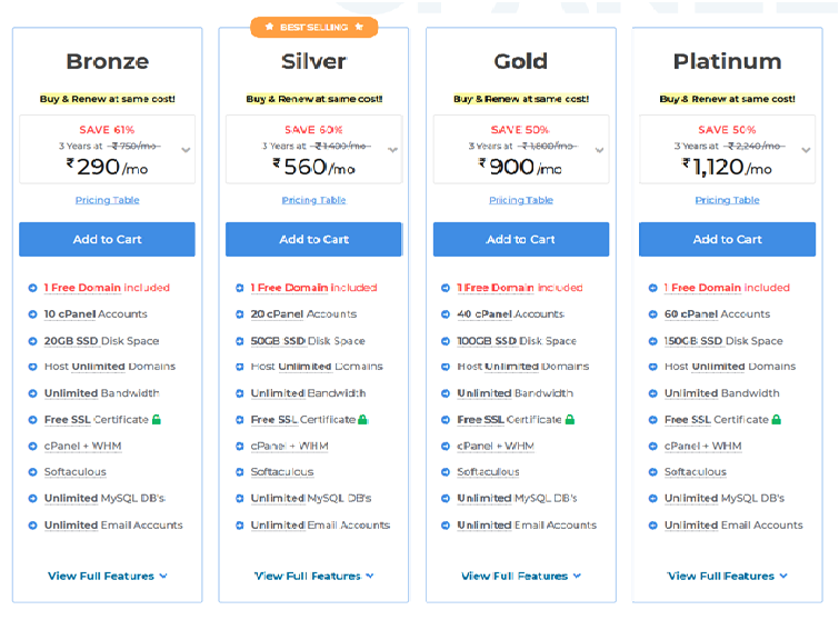 Reseller Hosting Plans